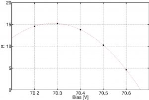 Scan of the resolution power R as afunction of the bias voltage