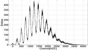 Spectrum of Hamamatsu S10362‐11‐100C.