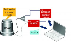 Experimental setup block diagram.