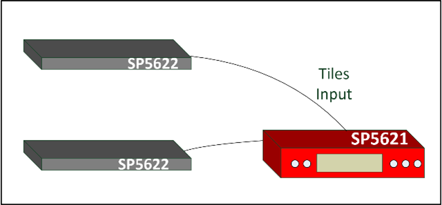 Experimental setup block diagram