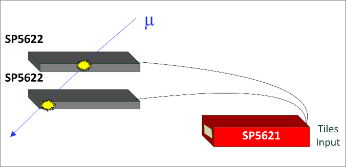 Experimental setup block diagram
