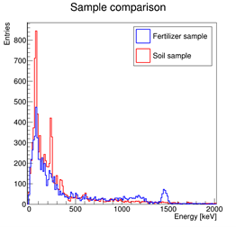 Sample comparison: two samples taken with the same i-Spector in the same experimental conditions.