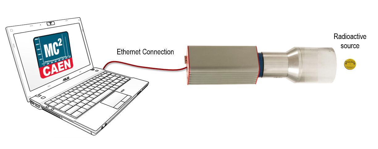 https://edu.caen.it/experiments/measurement-of-photomultiplier-plateau-curves/