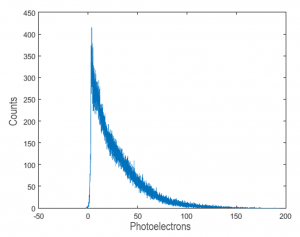 90Sr spectrum acquired just by using optical grease as coupling between scintillator and SiPM.