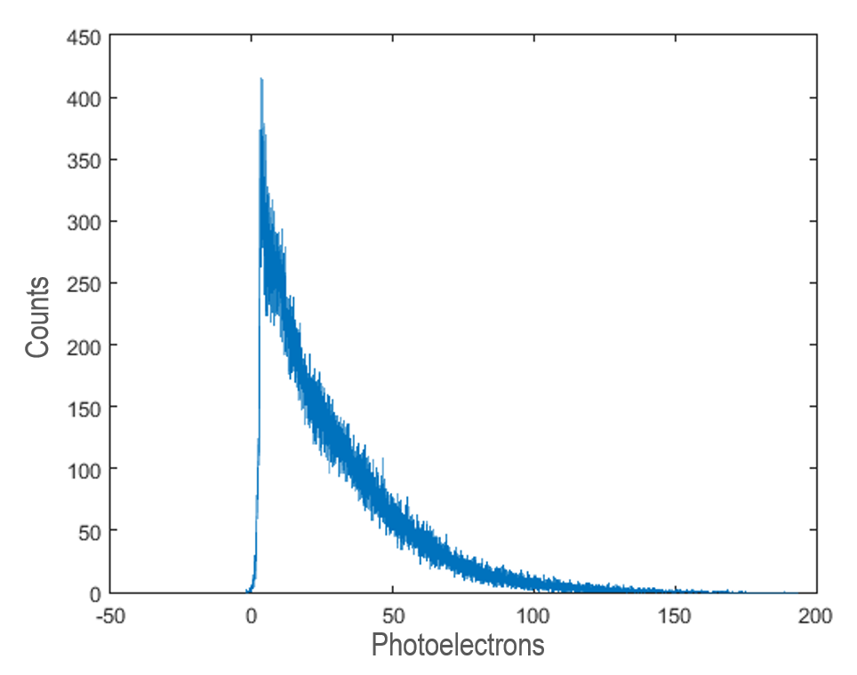 https://edu.caen.it/experiments/nuclear-physics/coating-effect-onthe-light-collection/