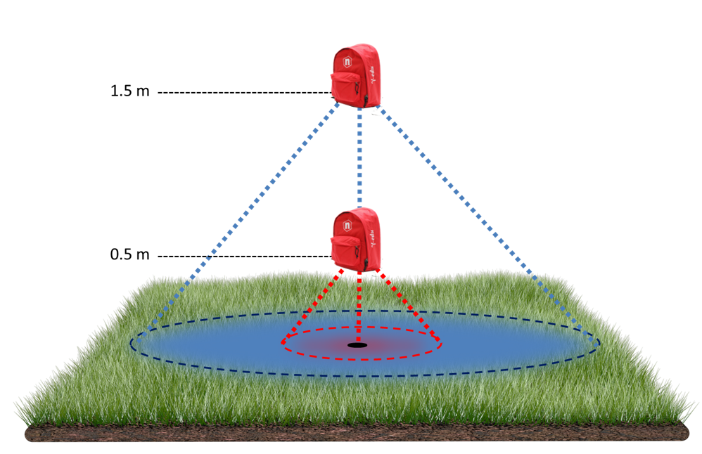 https://edu.caen.it/experiments/enviromental-detection-function-of-soildistance/