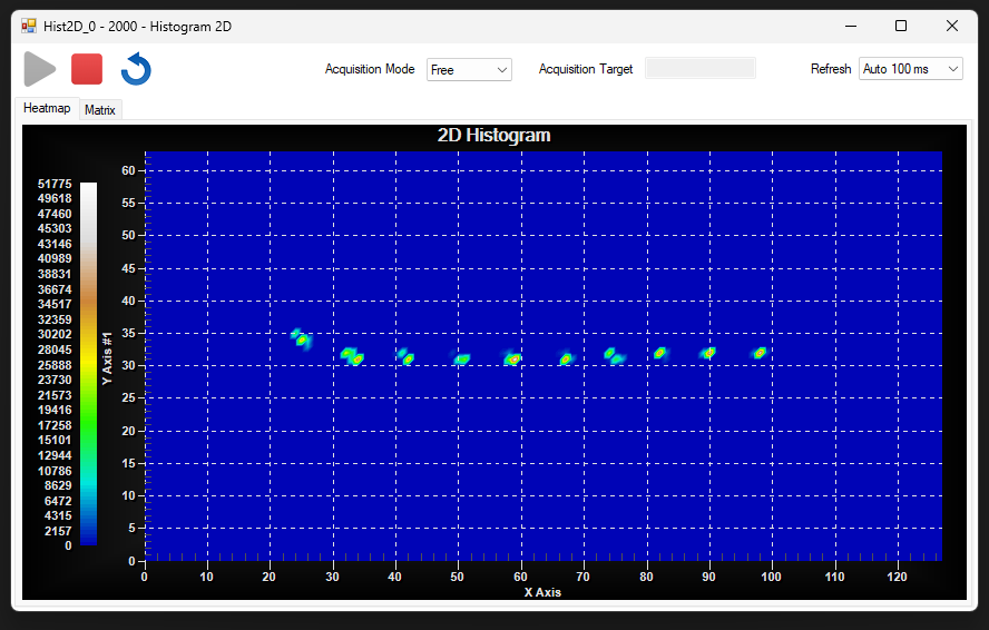 Histogram with Amplitude Variation.