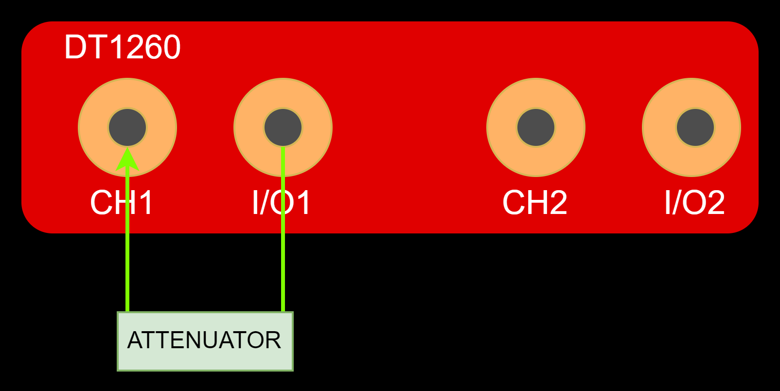 Oscilloscope Screen